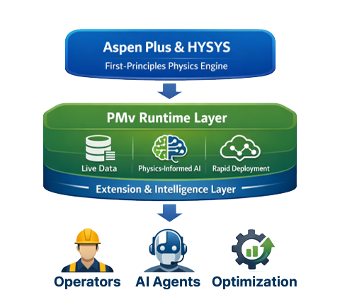 PMv closes the Aspen offline gap