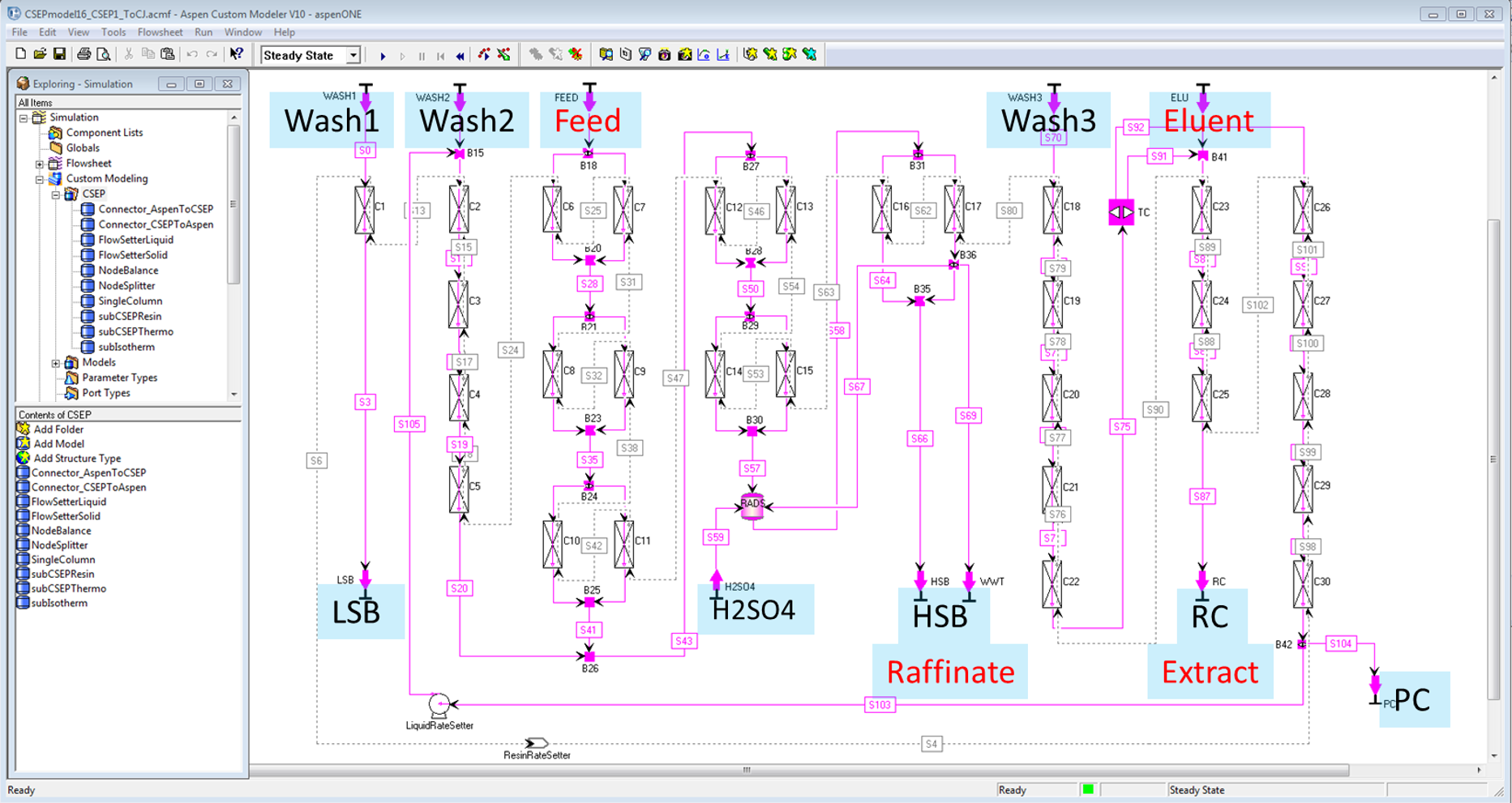 Continuous Ion Exchange Chromatography