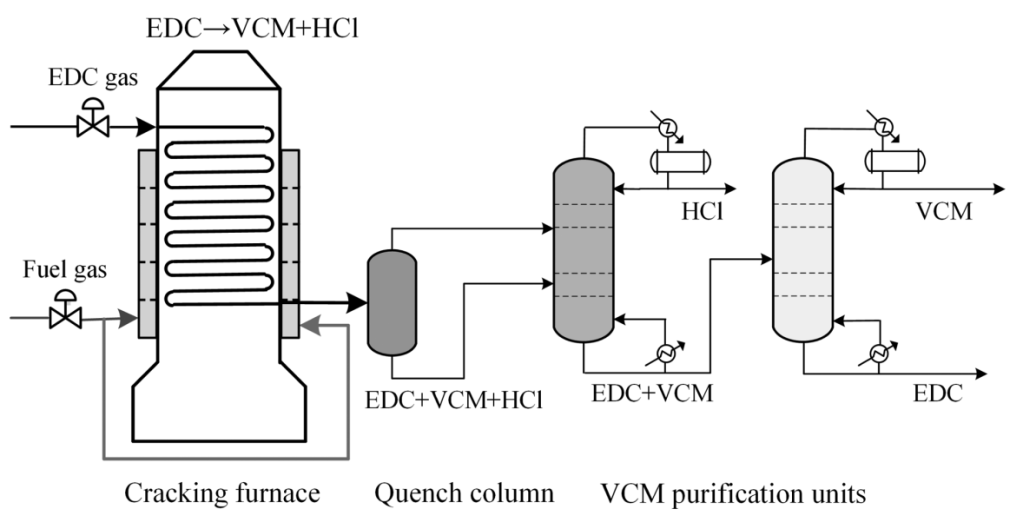Operational Impact